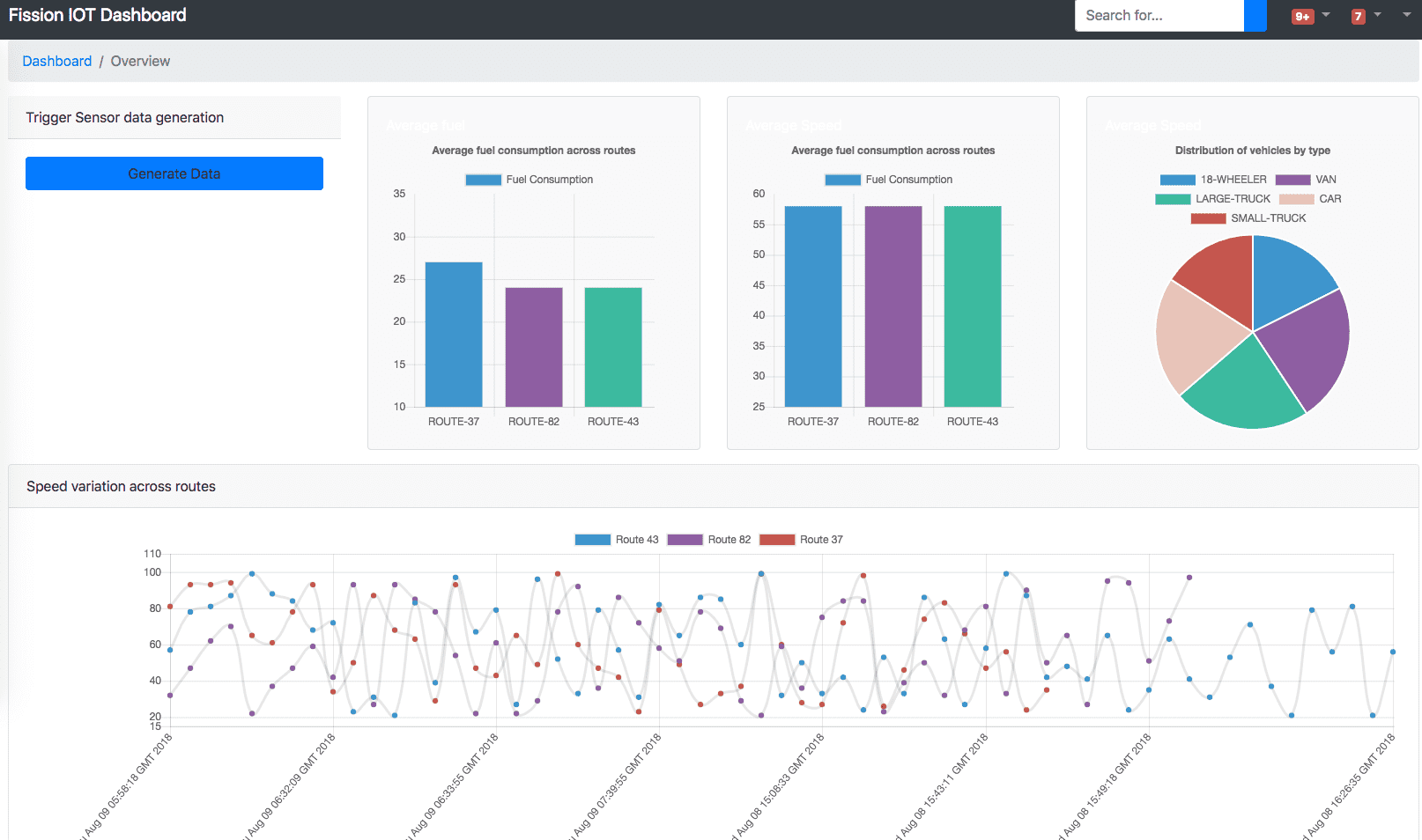 dashboard-diagram