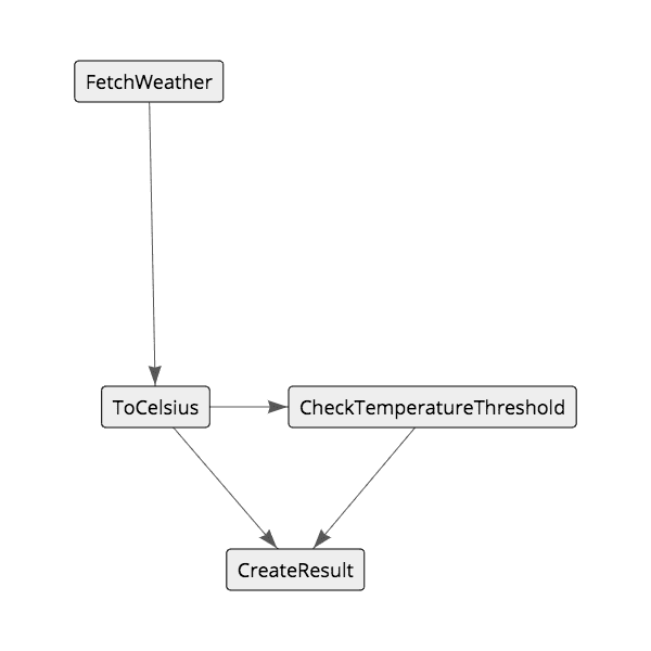 flowchart-1